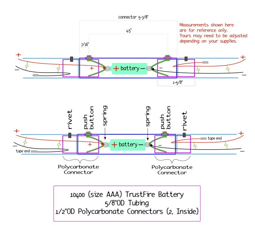 tutorial diagram 5:8 rainbow