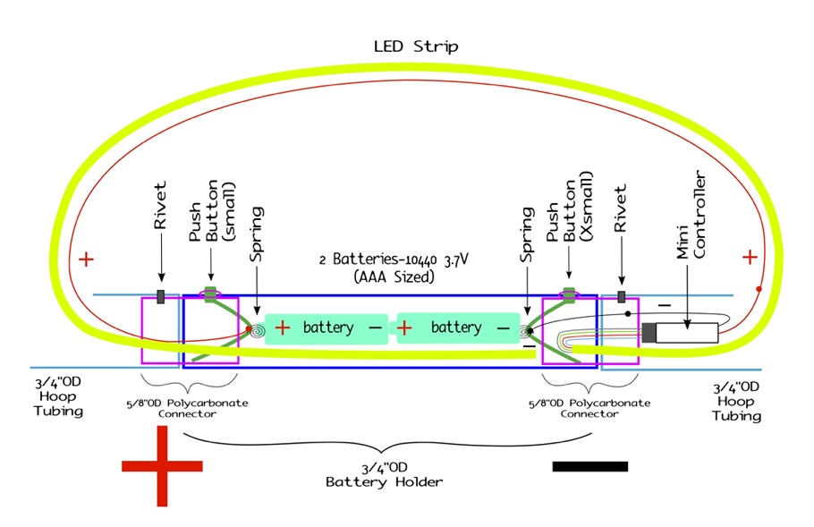 SMART HOOP diagram 3:4